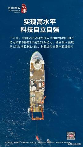 解码500万背后的创新密码,透视中国未来发展的核心动力 解码500万背后的创新密码,透视中国未来发展的核心动力