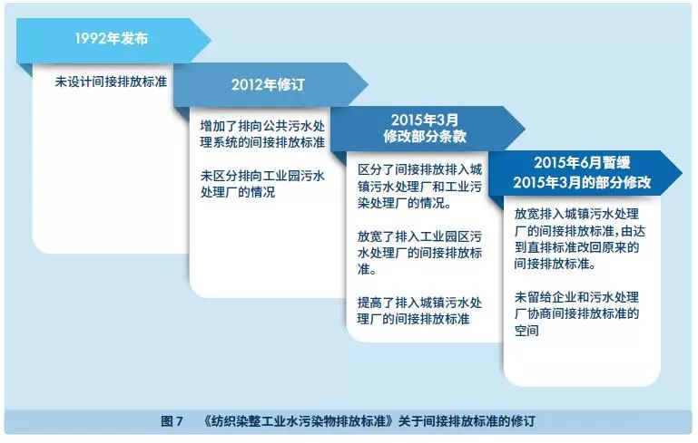 德里雾霾危机，工业扩张与治理失能的双重困局