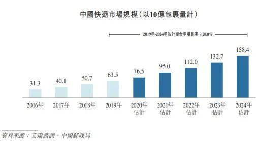 同一顾客半年发起225次退款,快递纠纷背后的灰色产业链? 同一顾客半年发起225次退款,快递纠纷背后的灰色产业链?