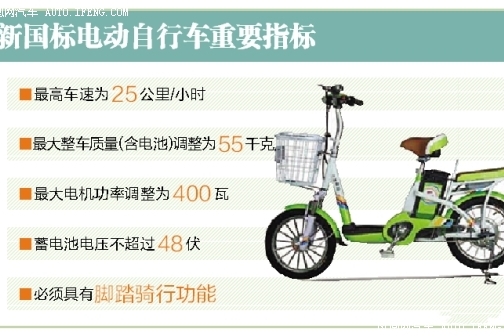 新国标电动车时速超25公里断电不实,揭秘背后的科学逻辑与行业真相 新国标电动车时速超25公里断电不实,揭秘背后的科学逻辑与行业真相