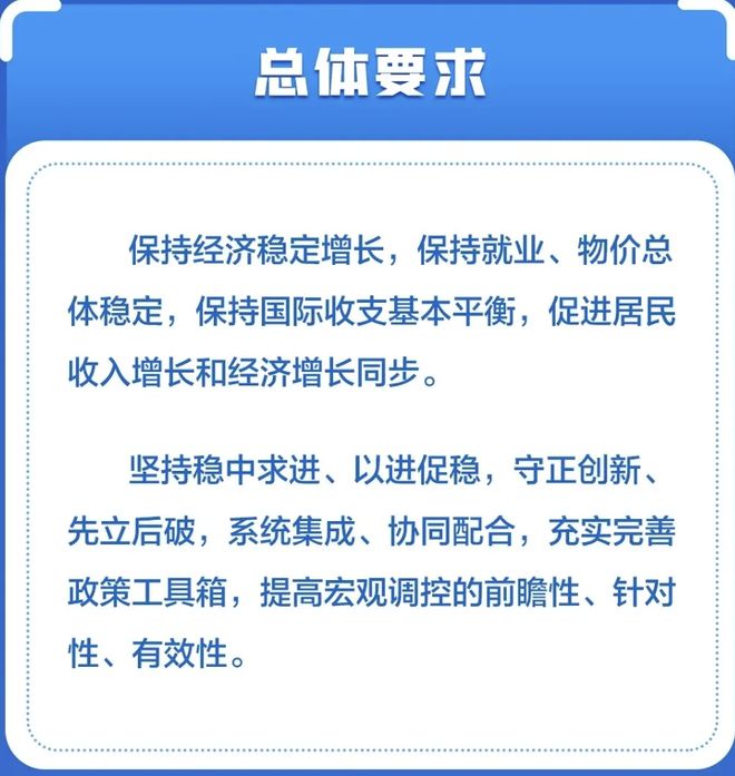 锚定航向,解码明年经济政策取向确立的八大核心逻辑 锚定航向,解码明年经济政策取向确立的八大核心逻辑