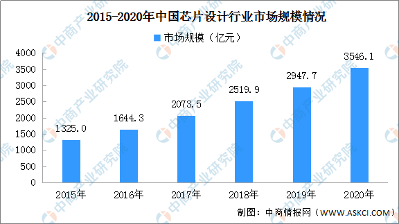 英伟达芯片销售困局与中国半导体战略转型 英伟达芯片销售困局与中国半导体战略转型