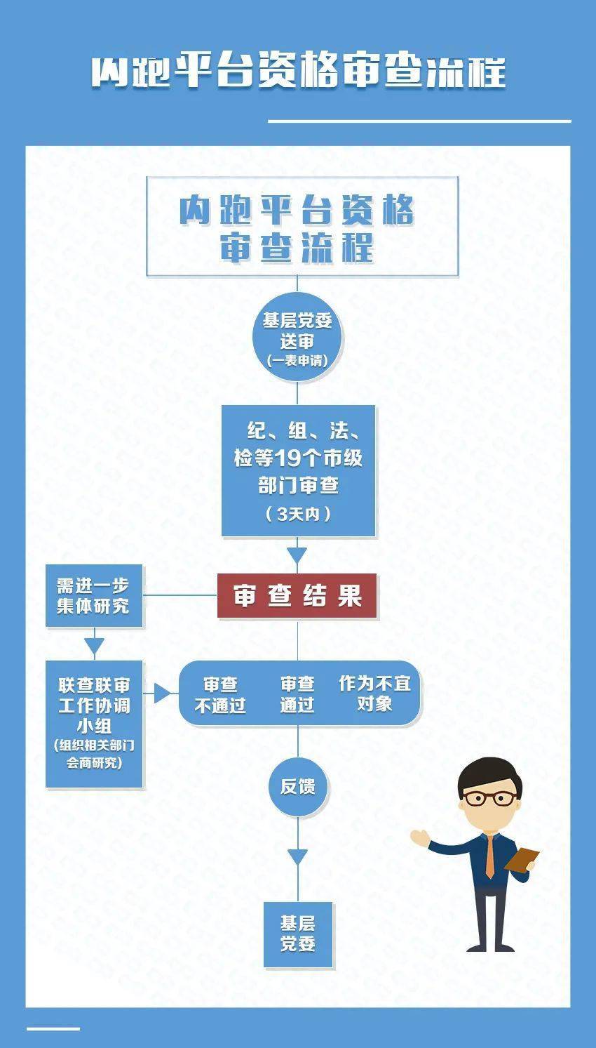 三、平台审核机制的重构，算法与人文的博弈