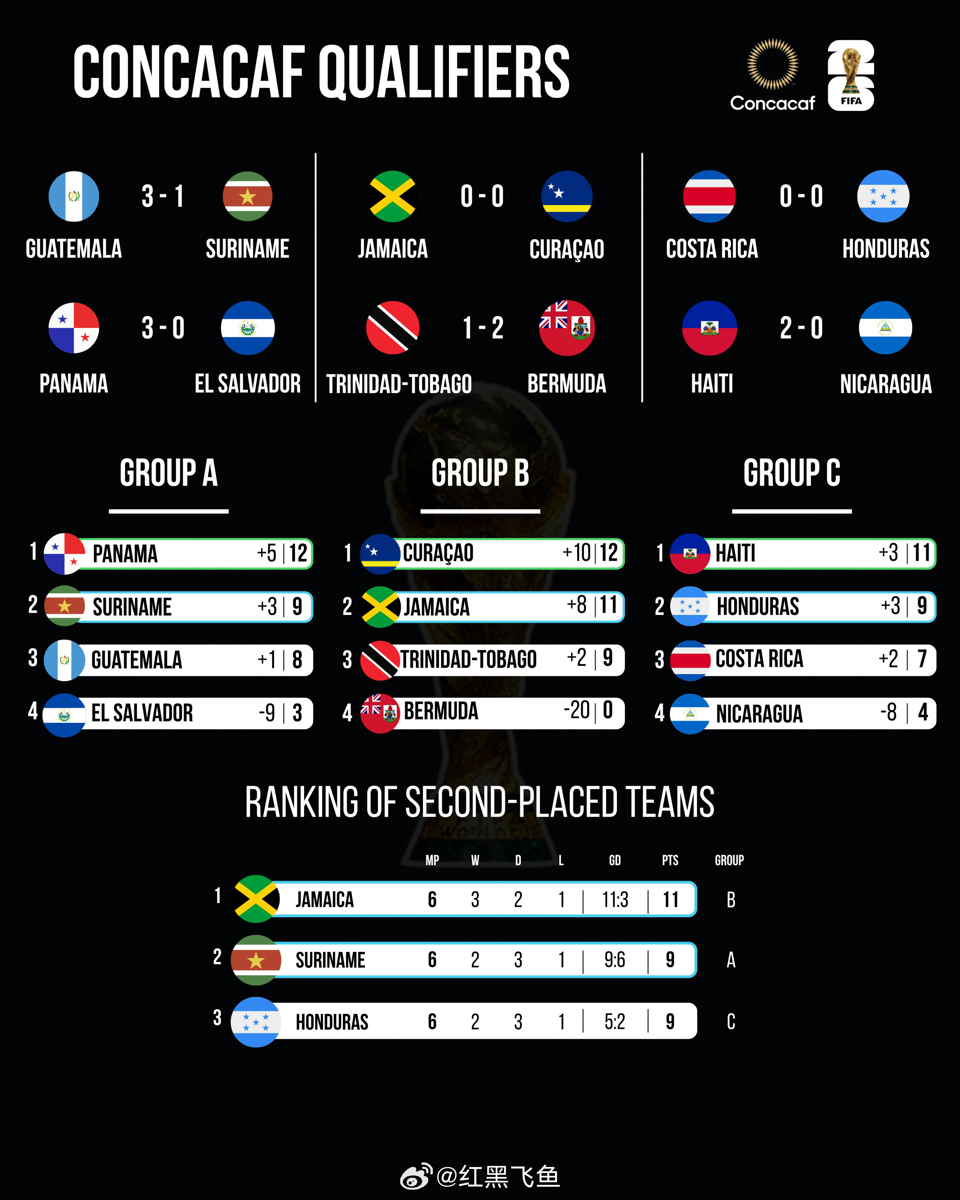 三国鼎立!美加墨世界杯首秀赛程全解析,32强战燃情启幕 三国鼎立!美加墨世界杯首秀赛程全解析,32强战燃情启幕