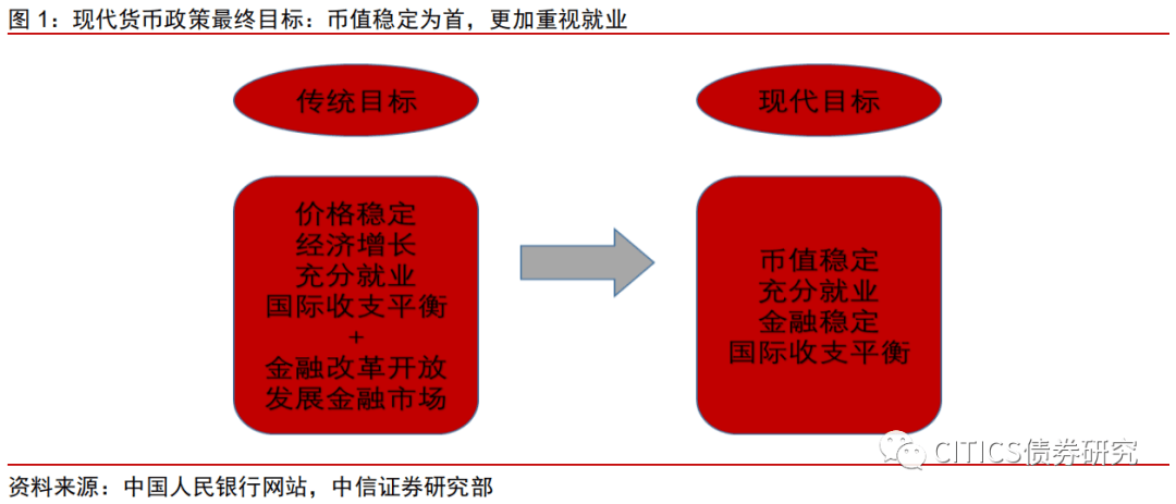 逆周期调节再升级 央行精准滴灌稳预期—解码2024年中国货币政策框架转型