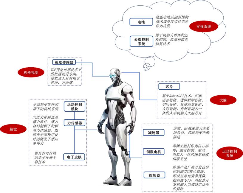 台媒惊呼!众擎T800机器人,人形科技革命开启台湾智能制造新纪元 台媒惊呼!众擎T800机器人,人形科技革命开启台湾智能制造新纪元