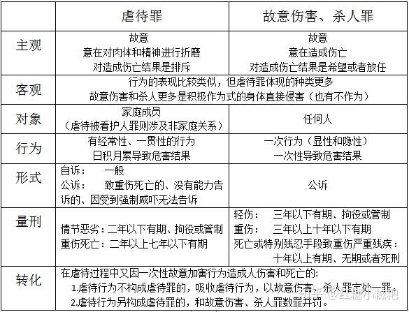 烈犬撕咬路人致死事件的法律反思，主人刑责边界与公共安全博弈