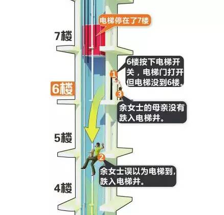 生死通道，日本强震中电梯逃生奇迹与生命启示