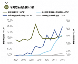 破解地方财政困局，中央政策调整与区域协调发展