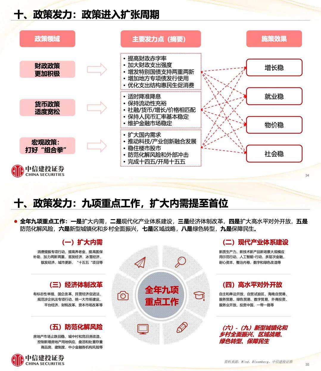 锚定航向,解码明年经济政策取向确立的八大核心逻辑 锚定航向,解码明年经济政策取向确立的八大核心逻辑