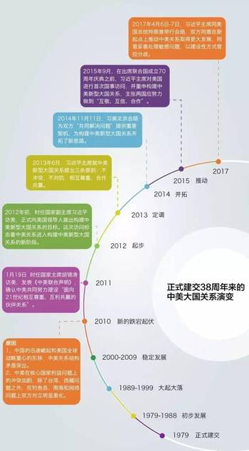 李在明与中国的破冰时刻，韩国新政府的亚太战略转向