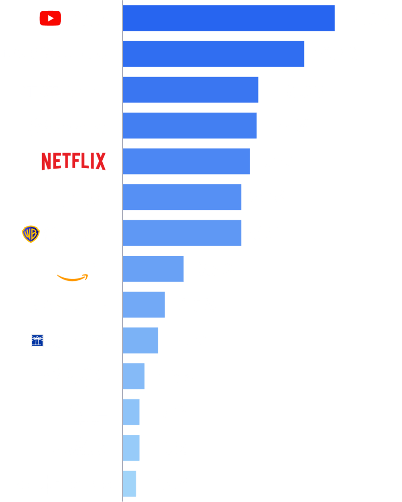 三问网飞收购华纳兄弟,流媒体霸权争夺战背后的战略博弈 三问网飞收购华纳兄弟,流媒体霸权争夺战背后的战略博弈