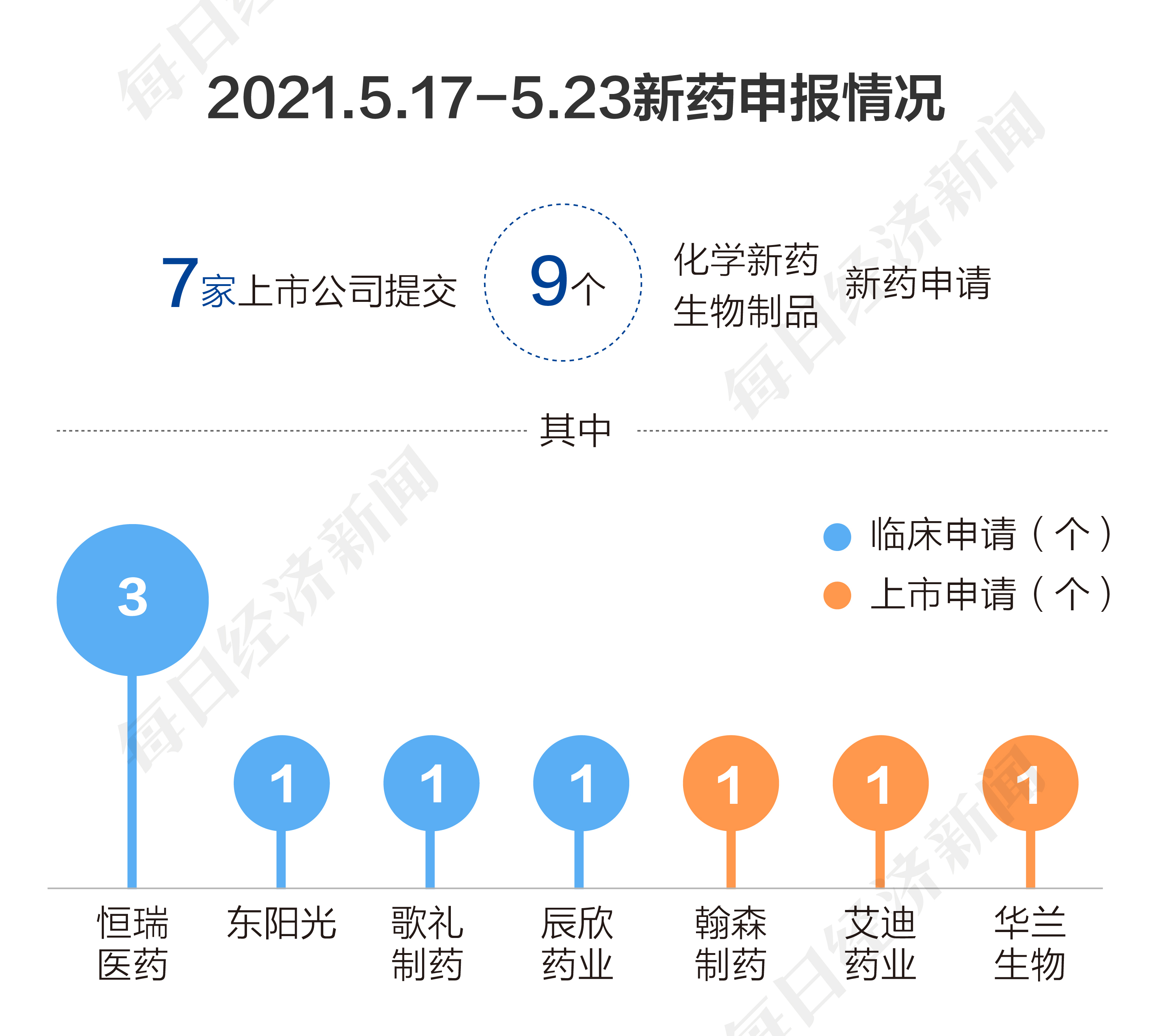 流感新药上市潮，背后是市场机遇还是过度竞争？