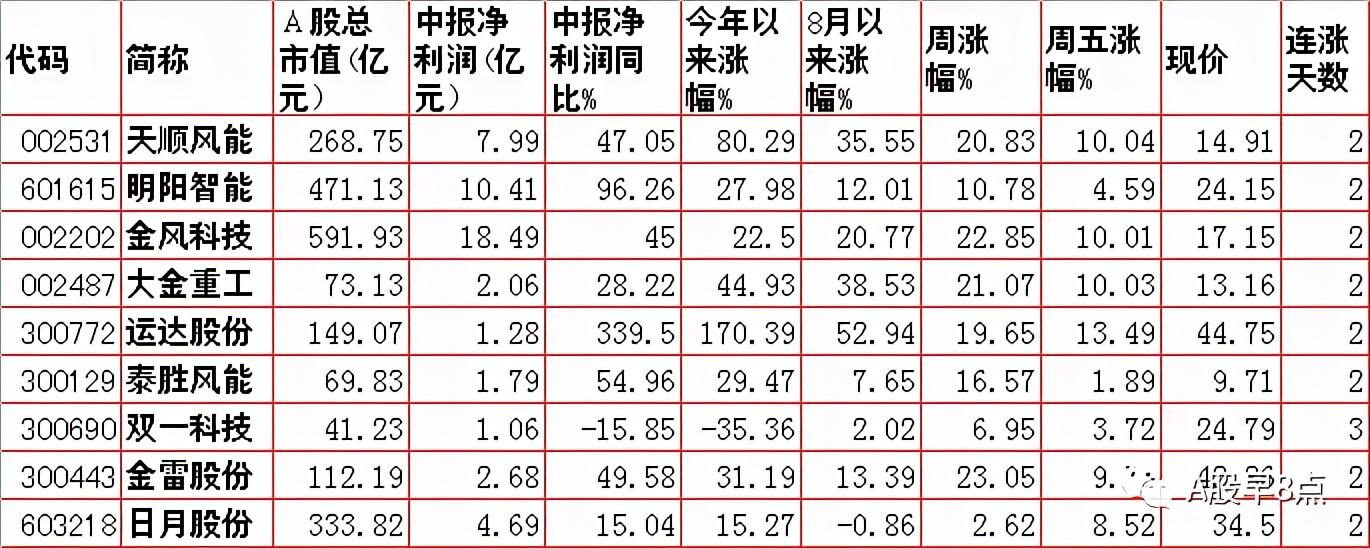 老旧小区改造红利落地!上海某小区264户业主共享17万元收益,物业改革新样本 老旧小区改造红利落地!上海某小区264户业主共享17万元收益,物业改革新样本