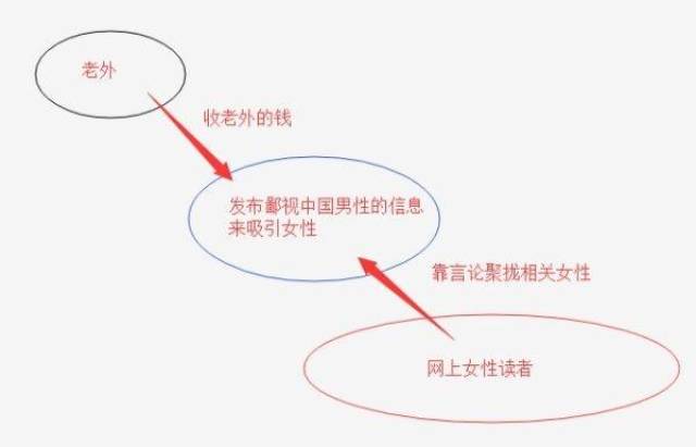 丑眉勒索背后的黑色产业链,文眉师如何借强迫消费牟利获刑? 丑眉勒索背后的黑色产业链,文眉师如何借强迫消费牟利获刑?