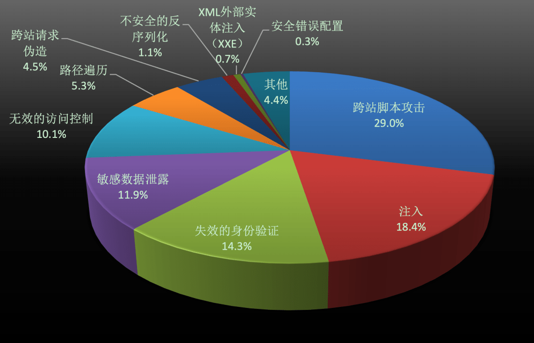 法国内政部网络系统遭入侵，安全漏洞与数据风险的深度解析