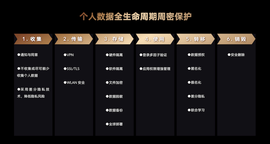 精准定位数字主权边界 国安部划定App位置权限最小化使用新范式 精准定位数字主权边界 国安部划定App位置权限最小化使用新范式