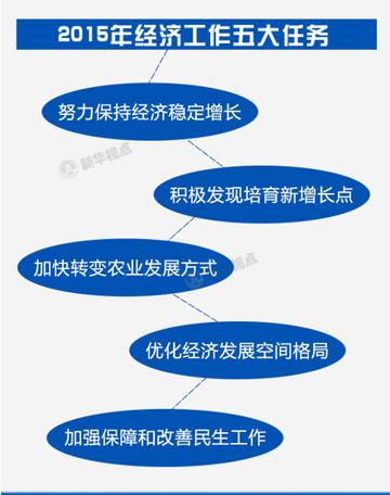 扩大内需,中央财办明确明年经济首位任务 扩大内需,中央财办明确明年经济首位任务