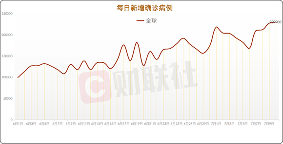 单日检出66例！甲乙流阳性病例激增引关注，流感季为何提前爆发？