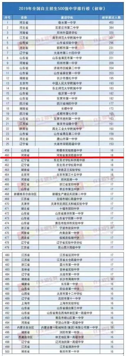 破解学位供需矛盾，中央政策如何重塑普通高中的教育公平格局