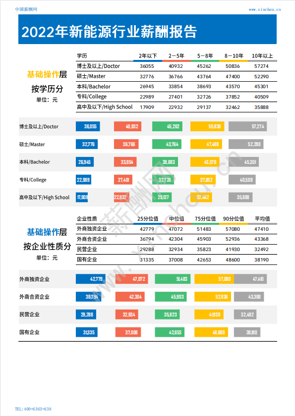 宁德时代基层员工薪资改革，新能源行业薪酬体系的新标杆