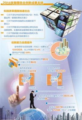 解码500万背后的创新密码,透视中国未来发展的核心动力 解码500万背后的创新密码,透视中国未来发展的核心动力