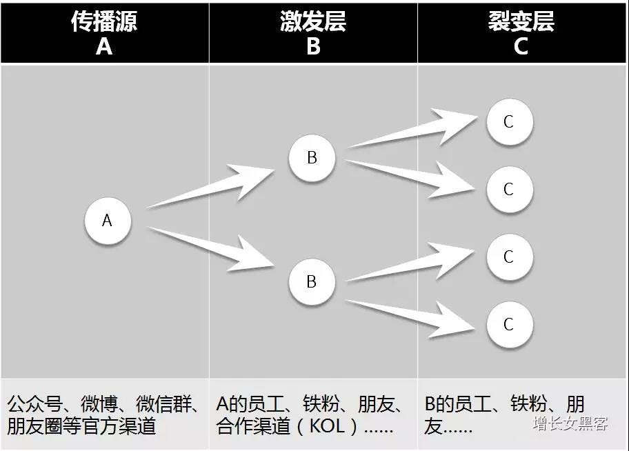 现象级传播背后的传播密码—解析全网最忙五人组现象 现象级传播背后的传播密码—解析全网最忙五人组现象