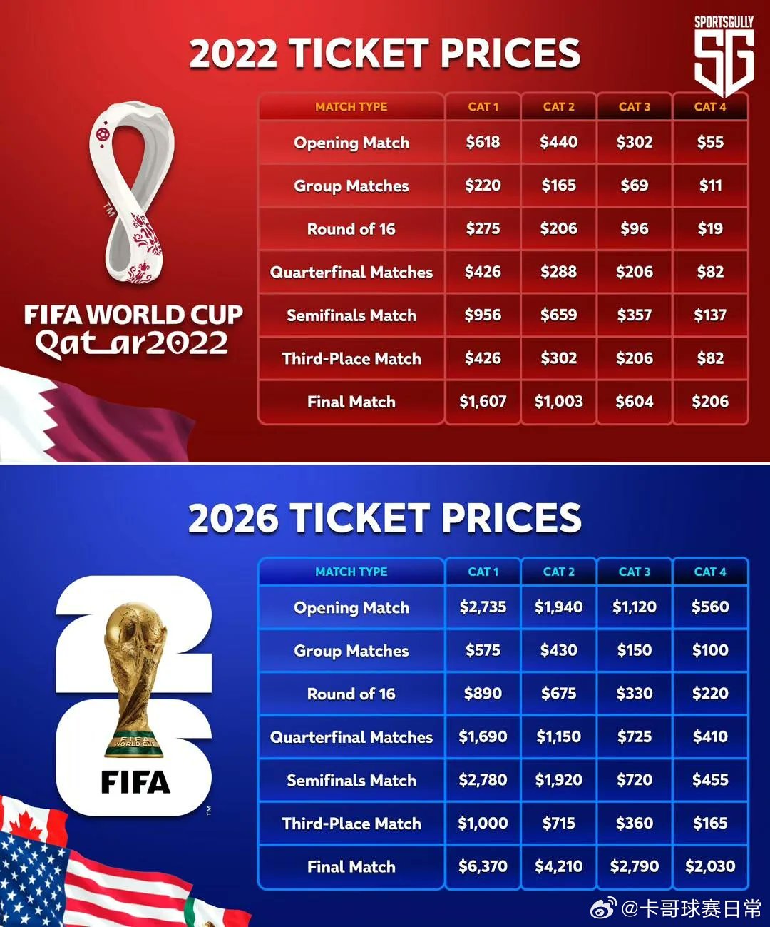 三国鼎立!美加墨世界杯首秀赛程全解析,32强战燃情启幕 三国鼎立!美加墨世界杯首秀赛程全解析,32强战燃情启幕