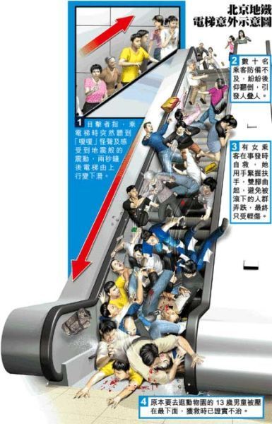 生死通道，日本强震中电梯逃生奇迹与生命启示