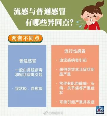 流感48小时黄金窗口期已过，抗病毒药物是否还有效？