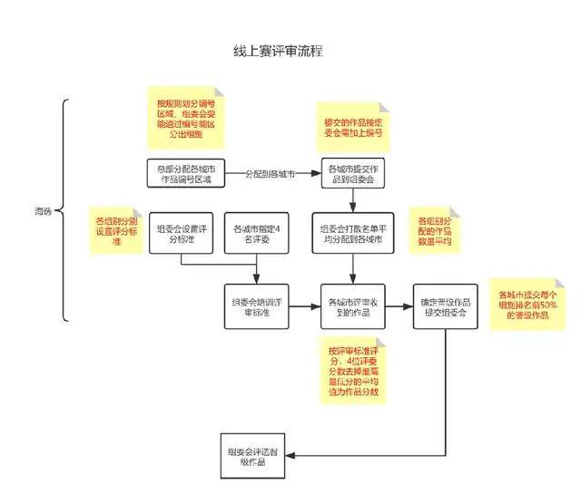 三、平台审核机制的重构,算法与人文的博弈 三、平台审核机制的重构,算法与人文的博弈