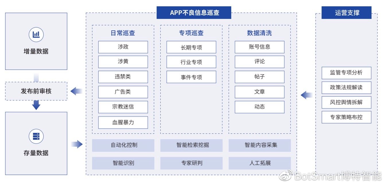 三、平台审核机制的重构,算法与人文的博弈 三、平台审核机制的重构,算法与人文的博弈