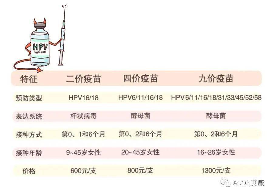科学击破谣言，HPV疫苗与绝育无关，接种仍是女性健康防线