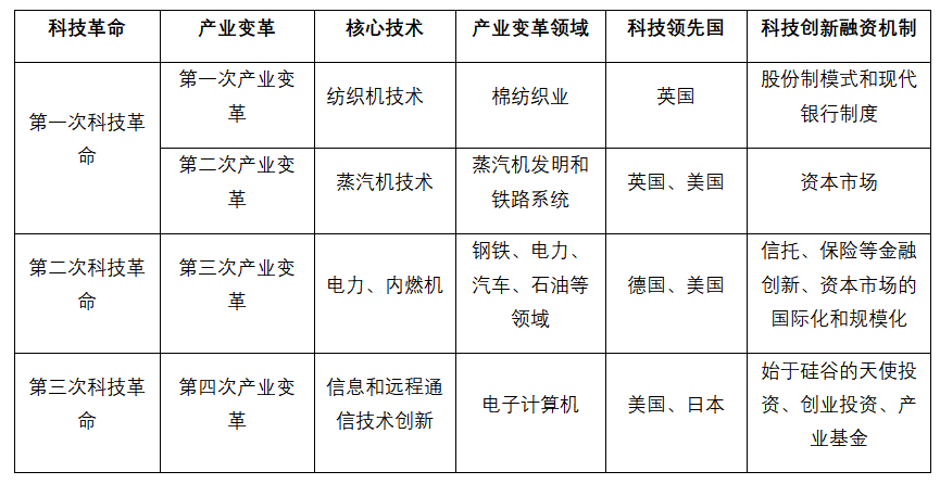 2025全球独角兽500强榜单发布,新兴科技重塑全球创新格局 2025全球独角兽500强榜单发布,新兴科技重塑全球创新格局