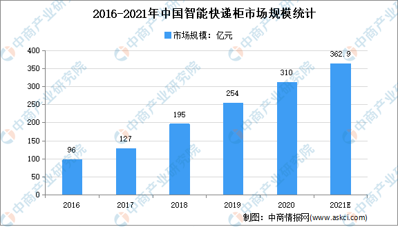 同一顾客半年发起225次退款，快递纠纷背后的灰色产业链？