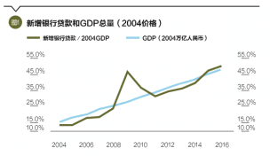 破解地方财政困局，中央政策调整与区域协调发展