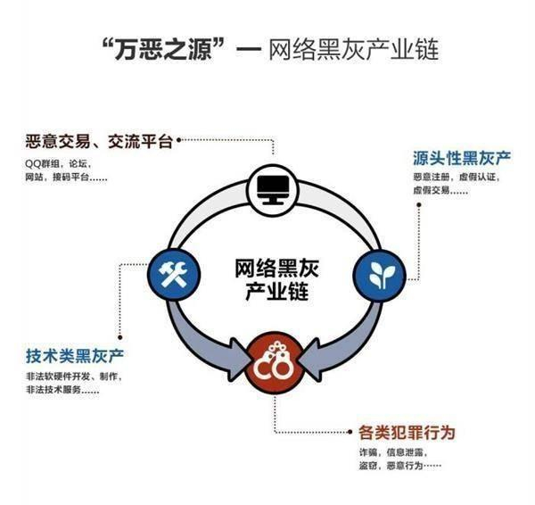 虚拟账号黑市背后的法律红线,一场以快钱之名毁掉人生的警示录 虚拟账号黑市背后的法律红线,一场以快钱之名毁掉人生的警示录