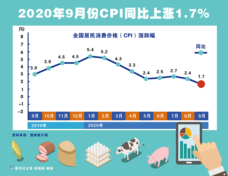 11月中国CPI同比上涨0.7%温和回升背后的经济密码