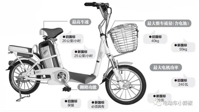 新国标电动车时速超25公里断电不实,揭秘背后的科学逻辑与行业真相 新国标电动车时速超25公里断电不实,揭秘背后的科学逻辑与行业真相