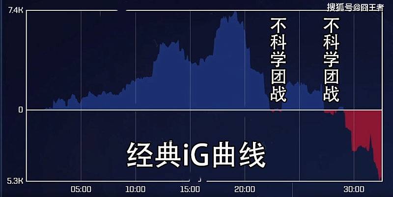 GALA离开,TheShy不打的背后,IG中单的隐情与电竞生态的反思 GALA离开,TheShy不打的背后,IG中单的隐情与电竞生态的反思