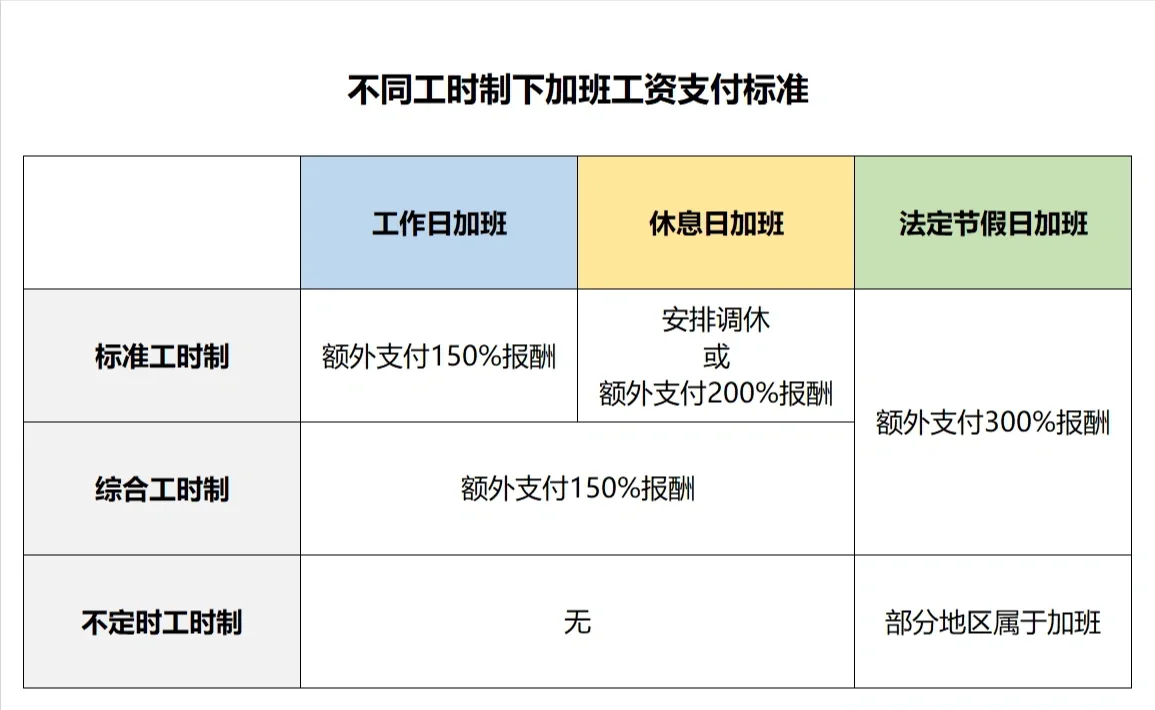 外卖新国标落地，4小时接单上限背后的劳动者权益博弈