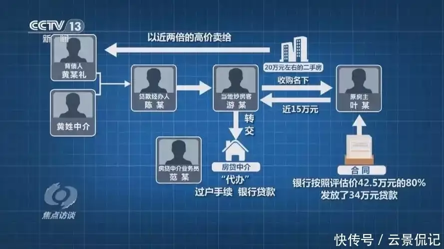 灰色产业链,库存电动车洗白背后的消费陷阱 灰色产业链,库存电动车洗白背后的消费陷阱